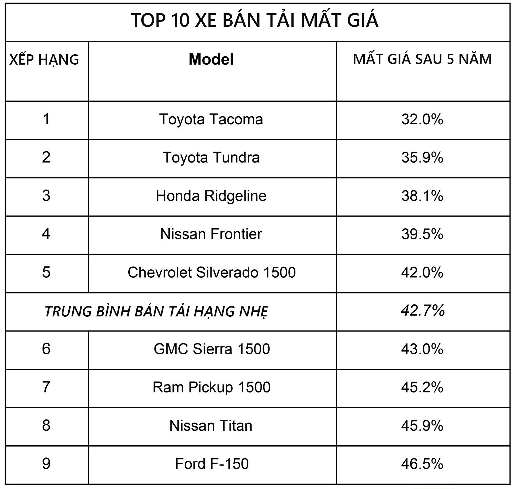 oto nao mat gia nhieu nhat anh 9