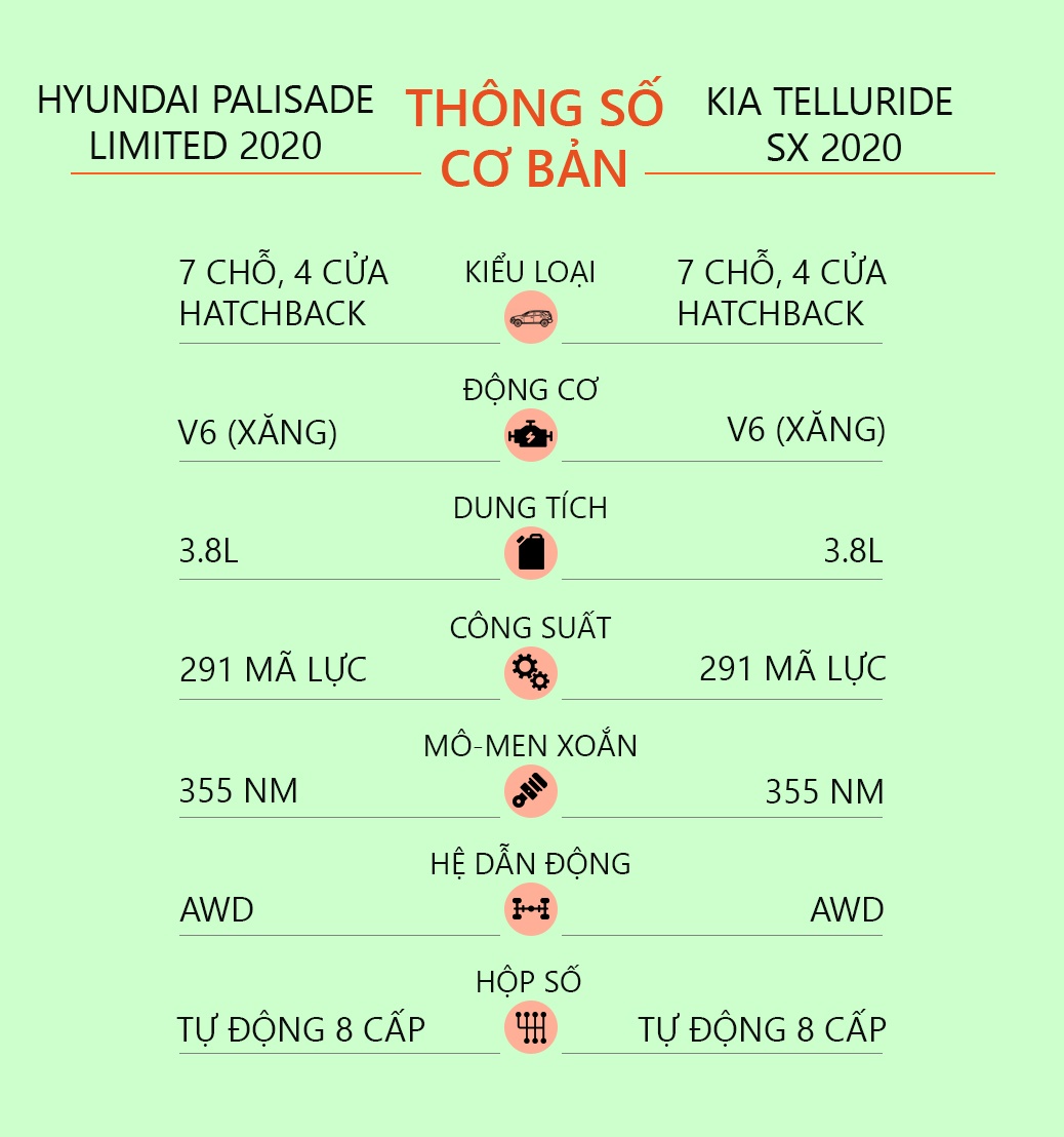 chon Hyundai Palisade 2020 hay Kia Telluride 2020 anh 15