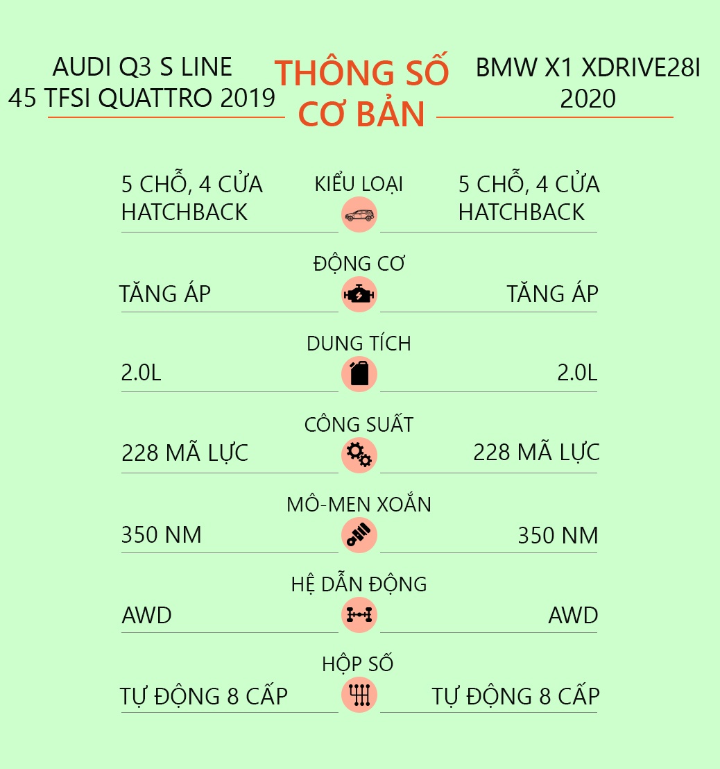 Audi Q3 lu mờ trước BMW X1 ảnh 21 Audi Q3 lu mo truoc BMW X1 anh 21