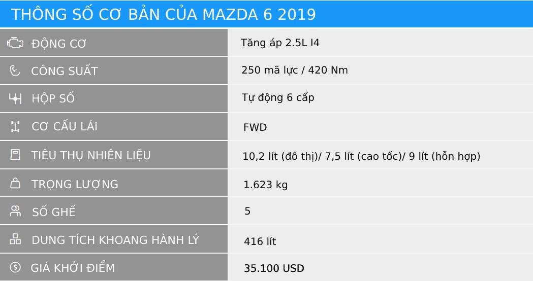 danh gia Mazda 6 2019 anh 27