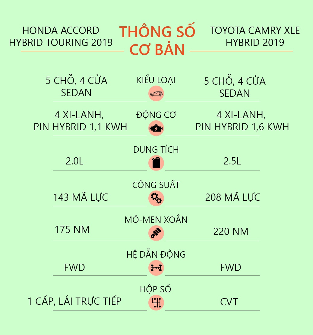 chon Honda Accord Hybrid hay Toyota Camry Hybrid anh 43