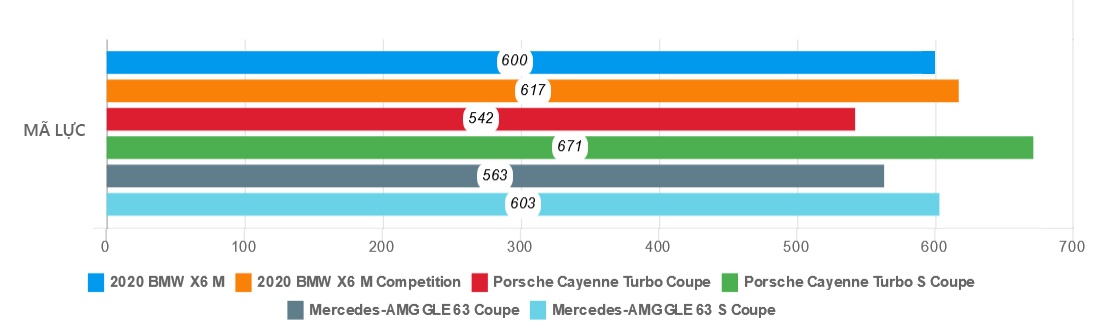 danh gia BMW X6 M 2020 anh 28