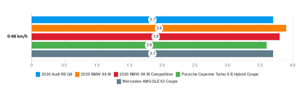 danh gia Audi RS Q8 2020 anh 30