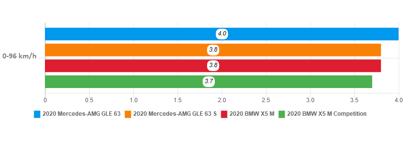 đánh giá Mercedes-AMG GLE 63 2020 ảnh 23 danh gia Mercedes-AMG GLE 63 2020 anh 23