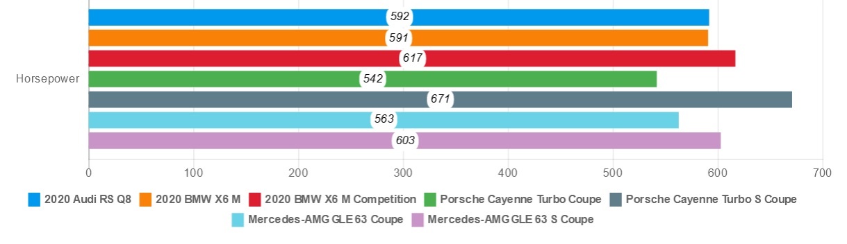 danh gia Audi RS Q8 2020 anh 29