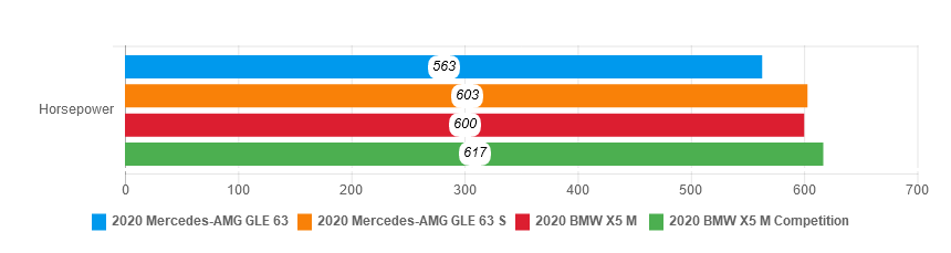 đánh giá Mercedes-AMG GLE 63 2020 ảnh 22 danh gia Mercedes-AMG GLE 63 2020 anh 22