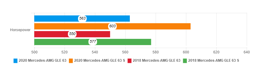 đánh giá Mercedes-AMG GLE 63 2020 ảnh 20 danh gia Mercedes-AMG GLE 63 2020 anh 20