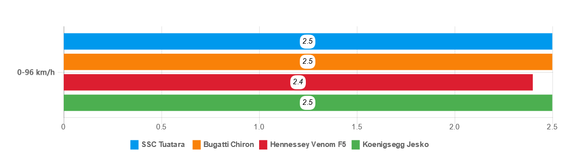 danh gia sieu xe SSC Tuatara 2020 anh 24