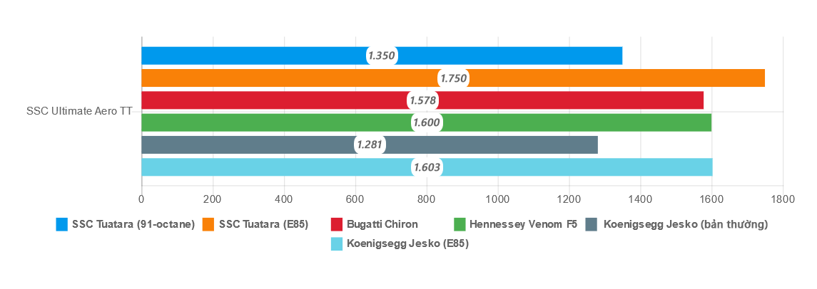 danh gia sieu xe SSC Tuatara 2020 anh 22
