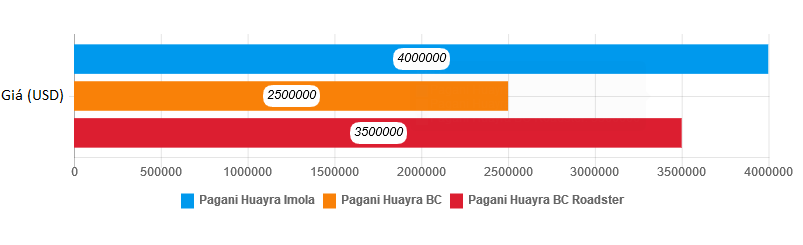 sieu xe Pagani manh nhat tu truoc toi nay anh 6