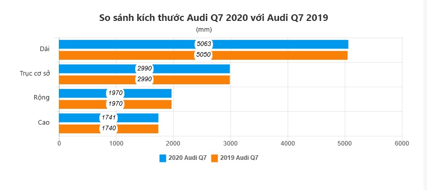 danh gia Audi Q7 2020 anh 17