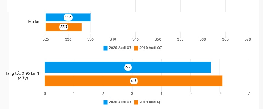 danh gia Audi Q7 2020 anh 32