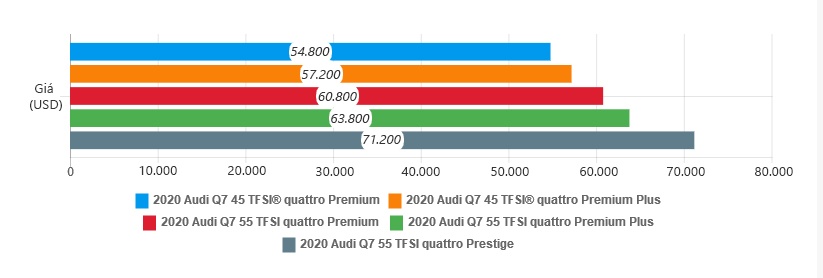 danh gia Audi Q7 2020 anh 50