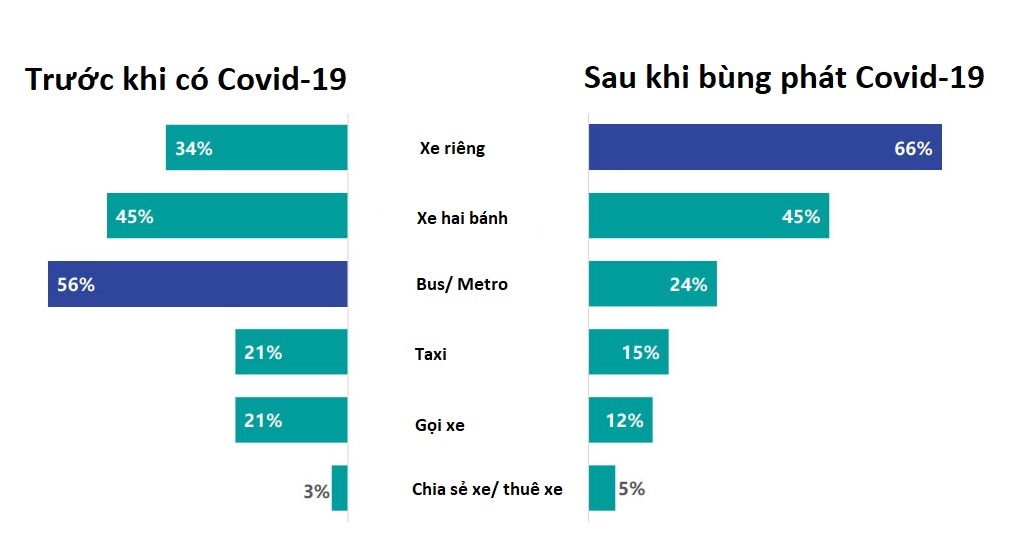 covid-19 thay đổi cách sử dụng ôtô tại Trung Quốc ảnh 2 covid-19 thay doi cach su dung oto tai Trung Quoc anh 2