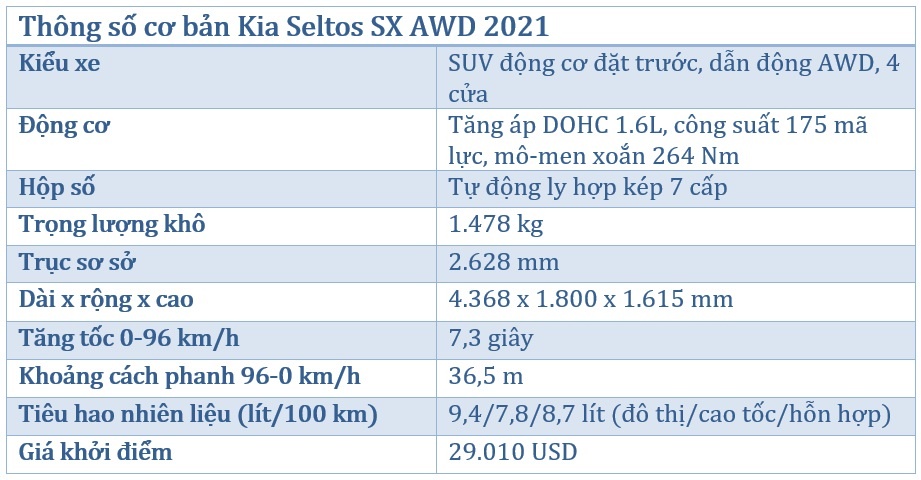 đánh giá Kia Seltos 2021 ảnh 27 danh gia Kia Seltos 2021 anh 27