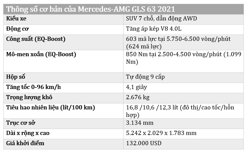 danh gia Mercedes-AMG GLS 63 2021 anh 48