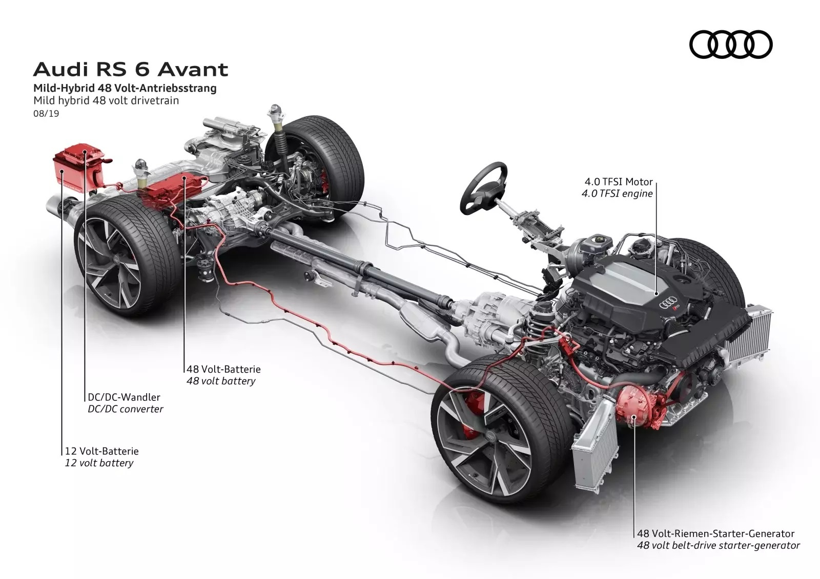 đánh giá bản độ Audi RS6 2020  ảnh 11 danh gia ban do Audi RS6 2020 anh 11