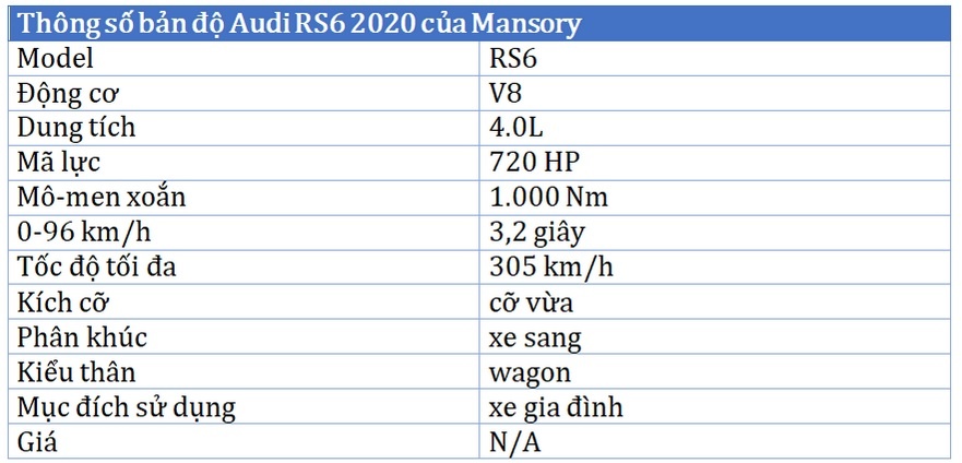 đánh giá bản độ Audi RS6 2020  ảnh 22 danh gia ban do Audi RS6 2020 anh 22