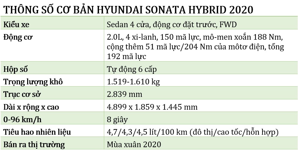 đánh giá Hyundai Sonata Hybrid 2020 ảnh 26 danh gia Hyundai Sonata Hybrid 2020 anh 26