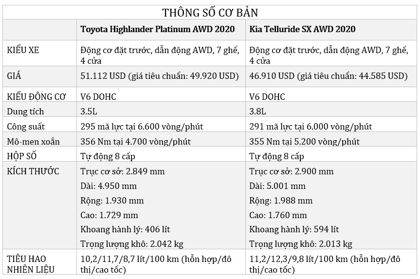 so sanh Kia Telluride 2020 va Toyota Highlander 2020 anh 29