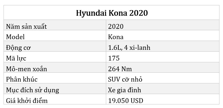 đánh giá Hyundai Kona 2020 ảnh 62 danh gia Hyundai Kona 2020 anh 62