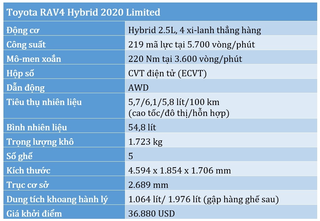 danh gia Toyota RAV4 Hybrid 2020 anh 22