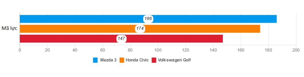 danh gia Mazda3 2020 anh 11
