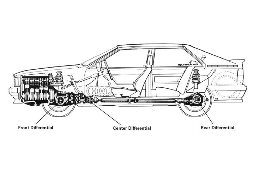 hệ dẫn động Audi Quattro AWD thay đổi thế nào   ảnh 2 he dan dong Audi Quattro AWD thay doi the nao anh 2