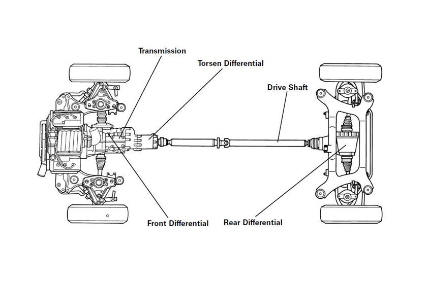 hệ dẫn động Audi Quattro AWD thay đổi thế nào   ảnh 3 he dan dong Audi Quattro AWD thay doi the nao anh 3