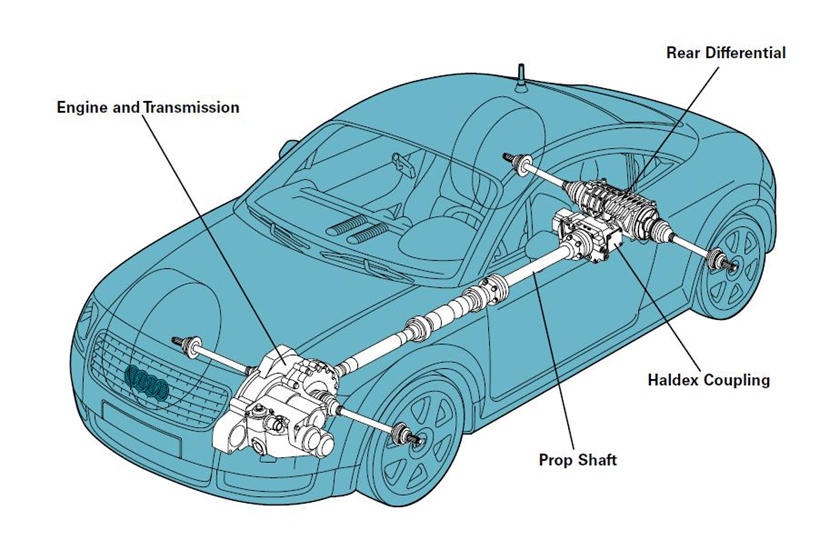 hệ dẫn động Audi Quattro AWD thay đổi thế nào   ảnh 4 he dan dong Audi Quattro AWD thay doi the nao anh 4