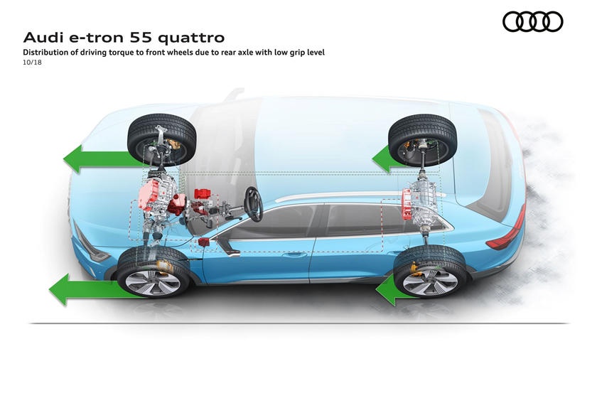 hệ dẫn động Audi Quattro AWD thay đổi thế nào   ảnh 7 he dan dong Audi Quattro AWD thay doi the nao anh 7