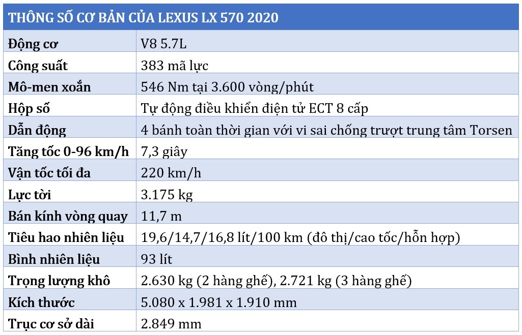 đánh giá Lexus LX 570 2020 ảnh 28 danh gia Lexus LX 570 2020 anh 28