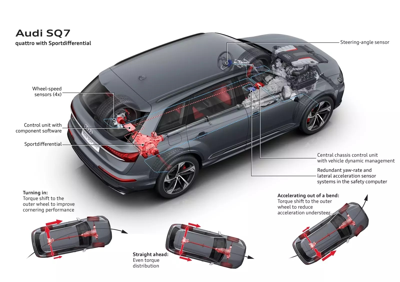 danh gia Audi SQ7 2020 anh 23