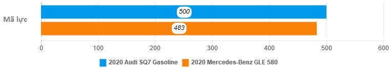danh gia Audi SQ7 2020 anh 21