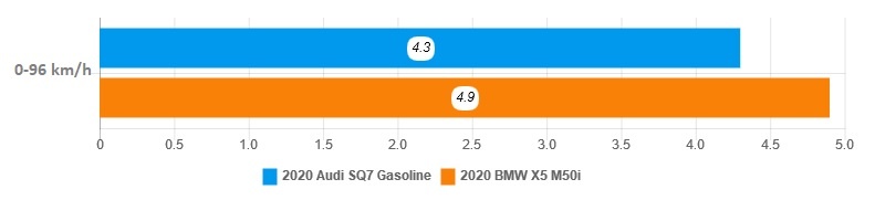 danh gia Audi SQ7 2020 anh 22