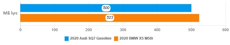 danh gia Audi SQ7 2020 anh 19
