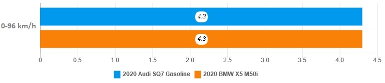 danh gia Audi SQ7 2020 anh 20