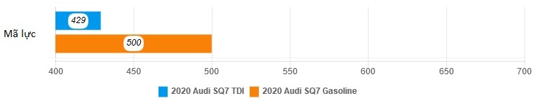 danh gia Audi SQ7 2020 anh 15