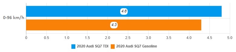 danh gia Audi SQ7 2020 anh 16