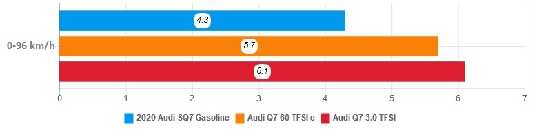 danh gia Audi SQ7 2020 anh 17