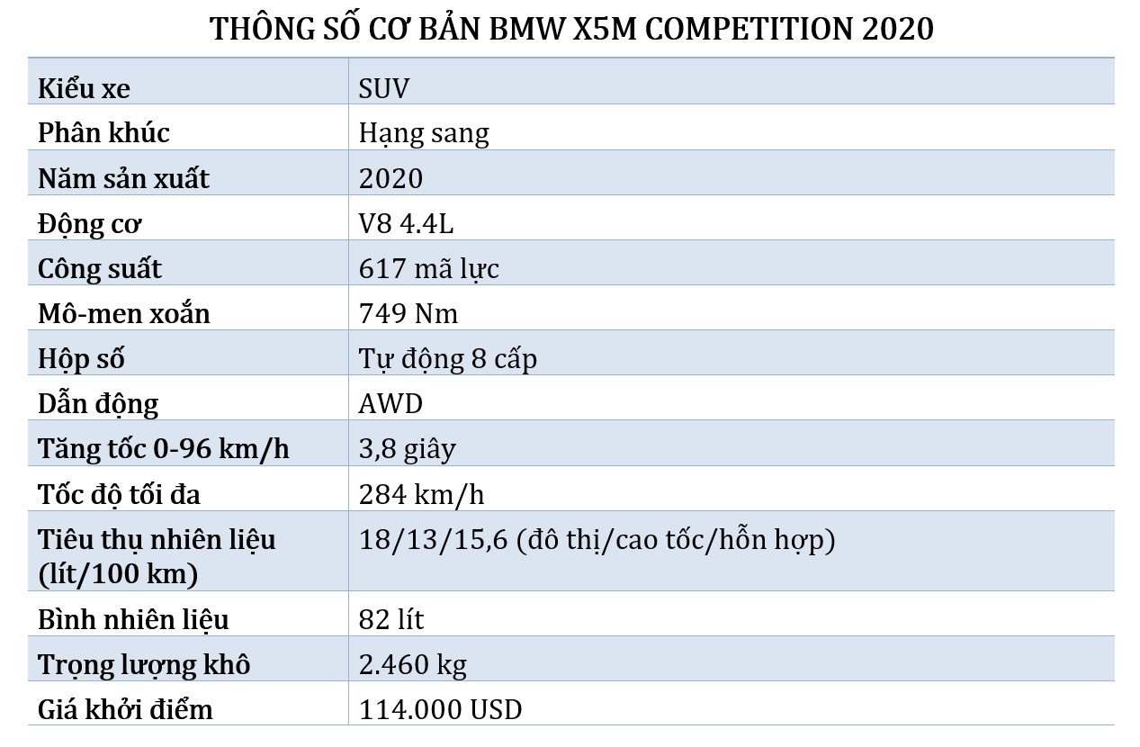 danh gia BMW X5 M Competition 2020 anh 38