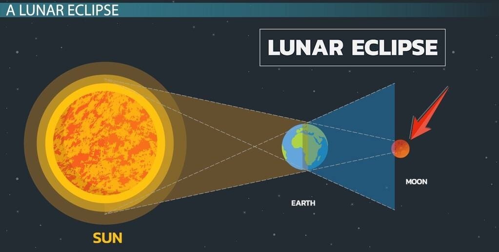 Sieu trang mau chi xuat hien mot lan trong 20 nam anh 1