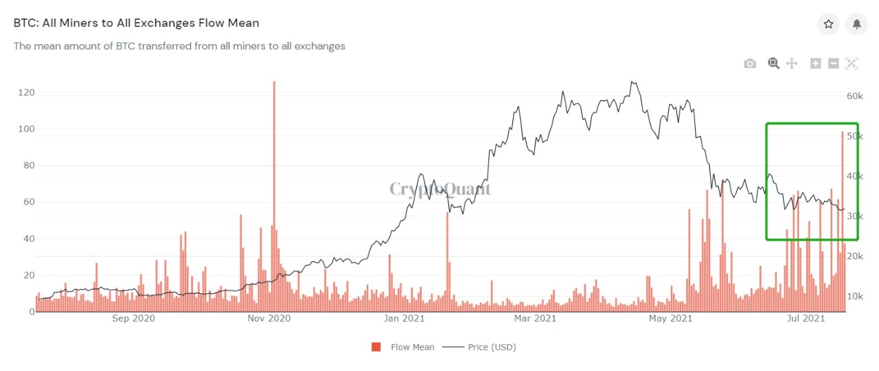 Bitcoin xuong muc 30.000 anh 1