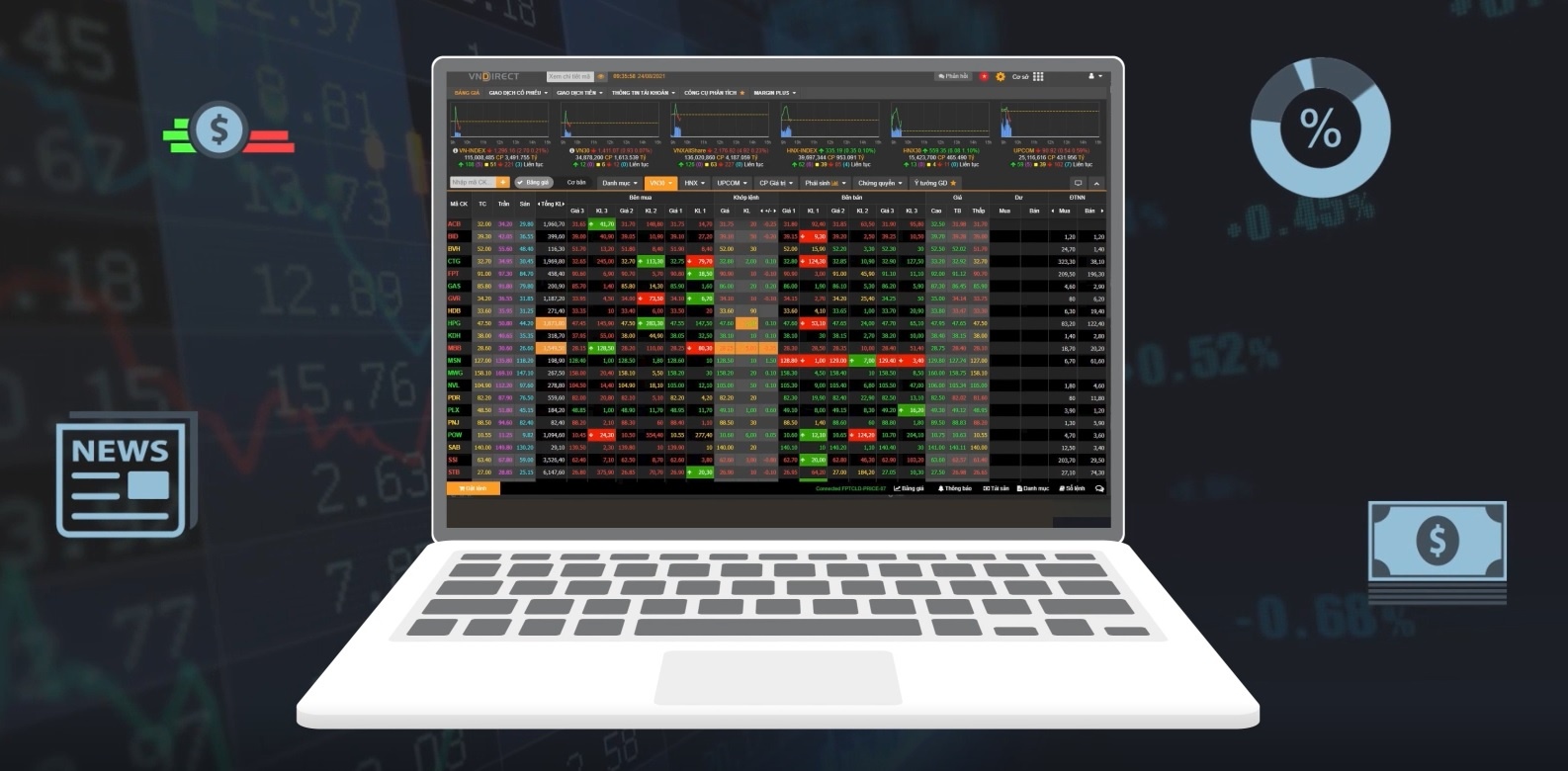 Mot giao dich chung khoan online duoc thuc hien nhu the nao? hinh anh