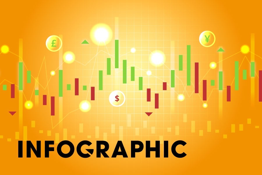 7 tieu chi chon co phieu tot nha dau tu moi nen biet hinh anh