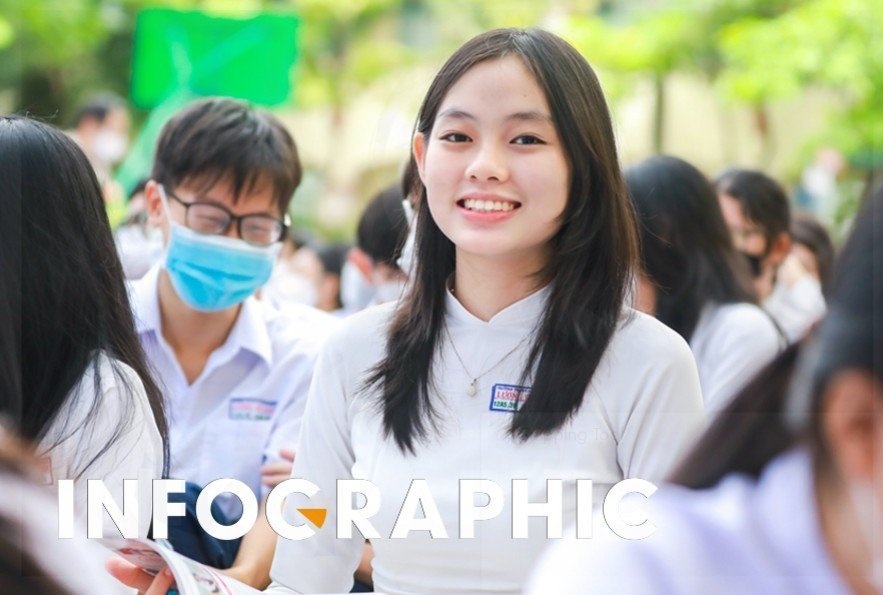 Nhung cot moc cua ky thi tot nghiep THPT va tuyen sinh dai hoc 2023 hinh anh