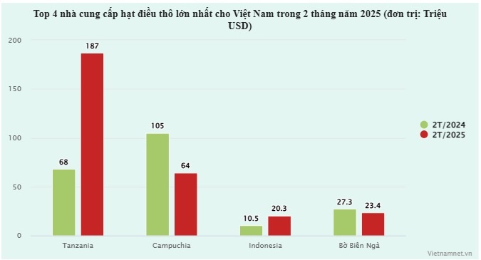 nhap khau dieu tho anh 1
