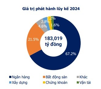 du no BDS,  chu dau tu BDS,  trai phieu anh 1