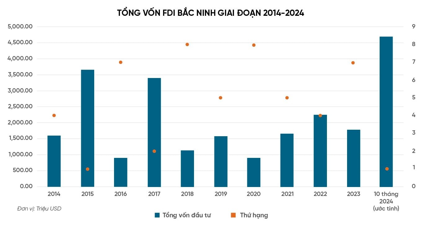 fdi vao bac ninh,  dau tu bac ninh,  thu hut dau tu anh 1