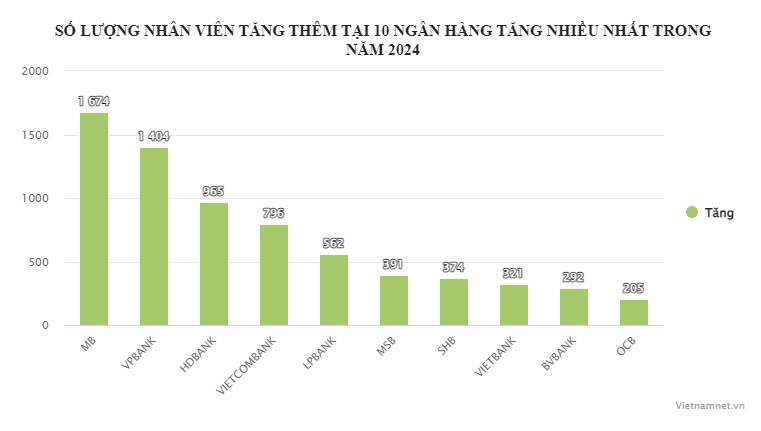 nhan vien ngan hang,  mat viec anh 1